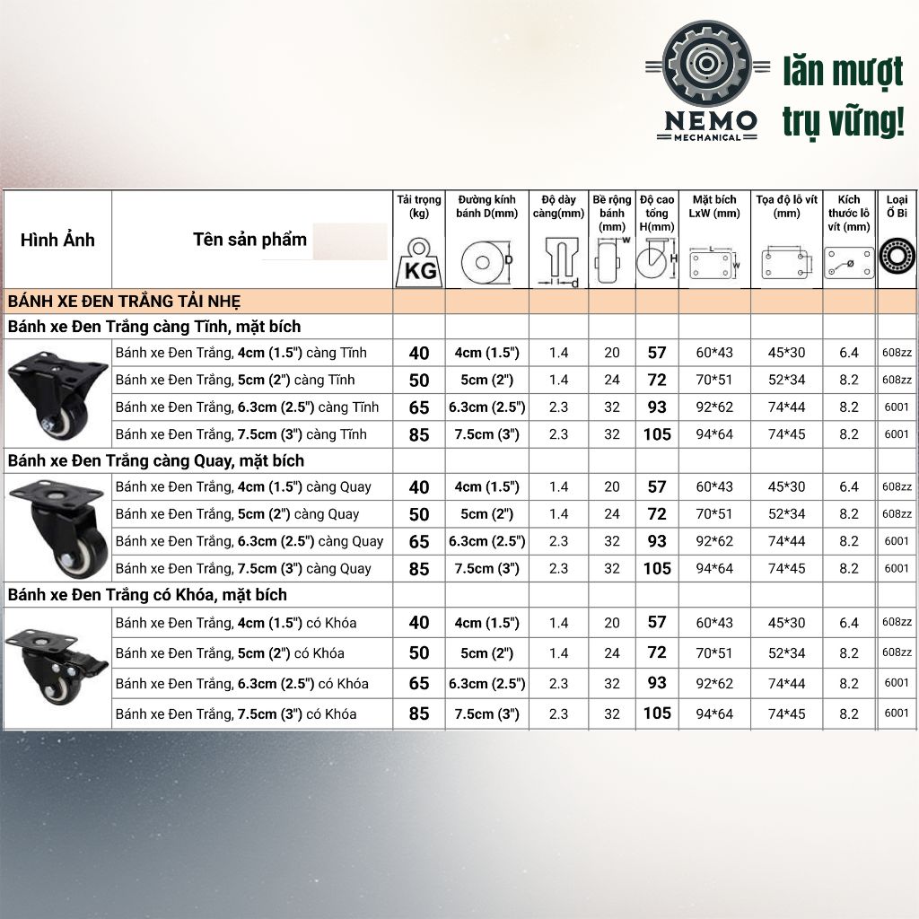Bánh Xe Đẩy Hàng Đen Trắng – Chịu Tải Tốt, Khung Thép Sơn Tĩnh Điện